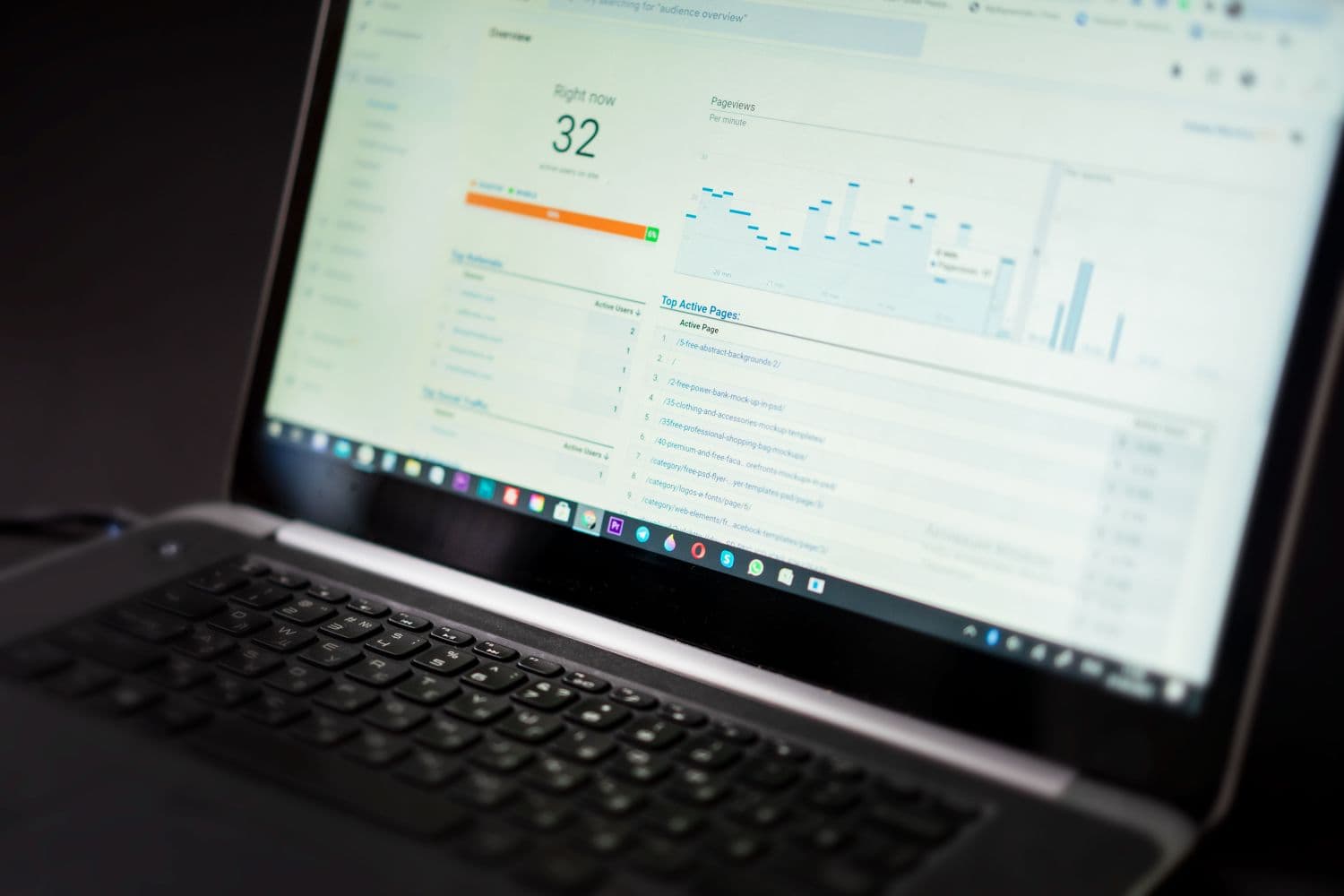 An analytics dashboard shown on a laptop screen